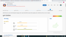 https://lisa.mofaga.gov.np/dashboard